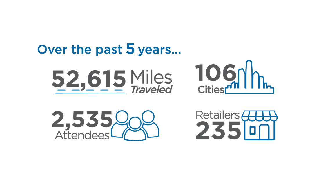 Hussmann-roadshow-stats-graphic