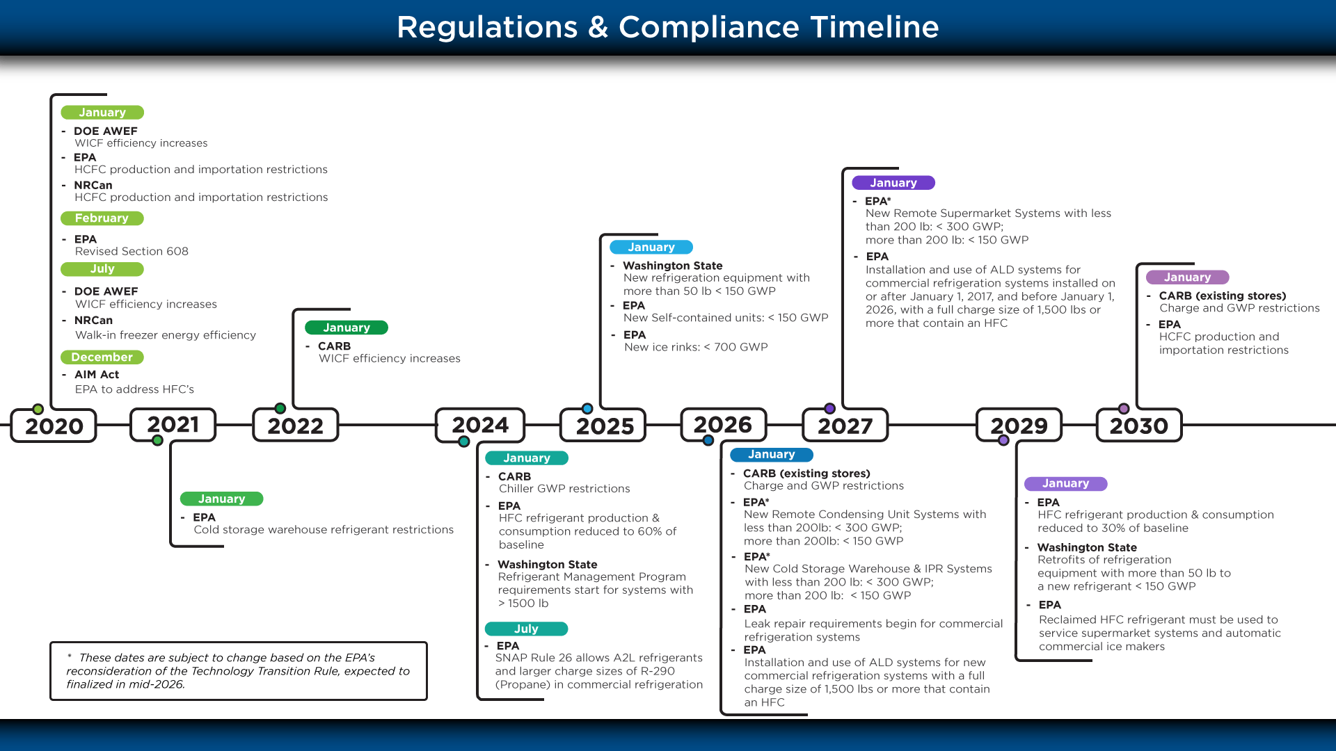 Regulatory_Compliance_Timeline_png